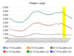 power_load-2